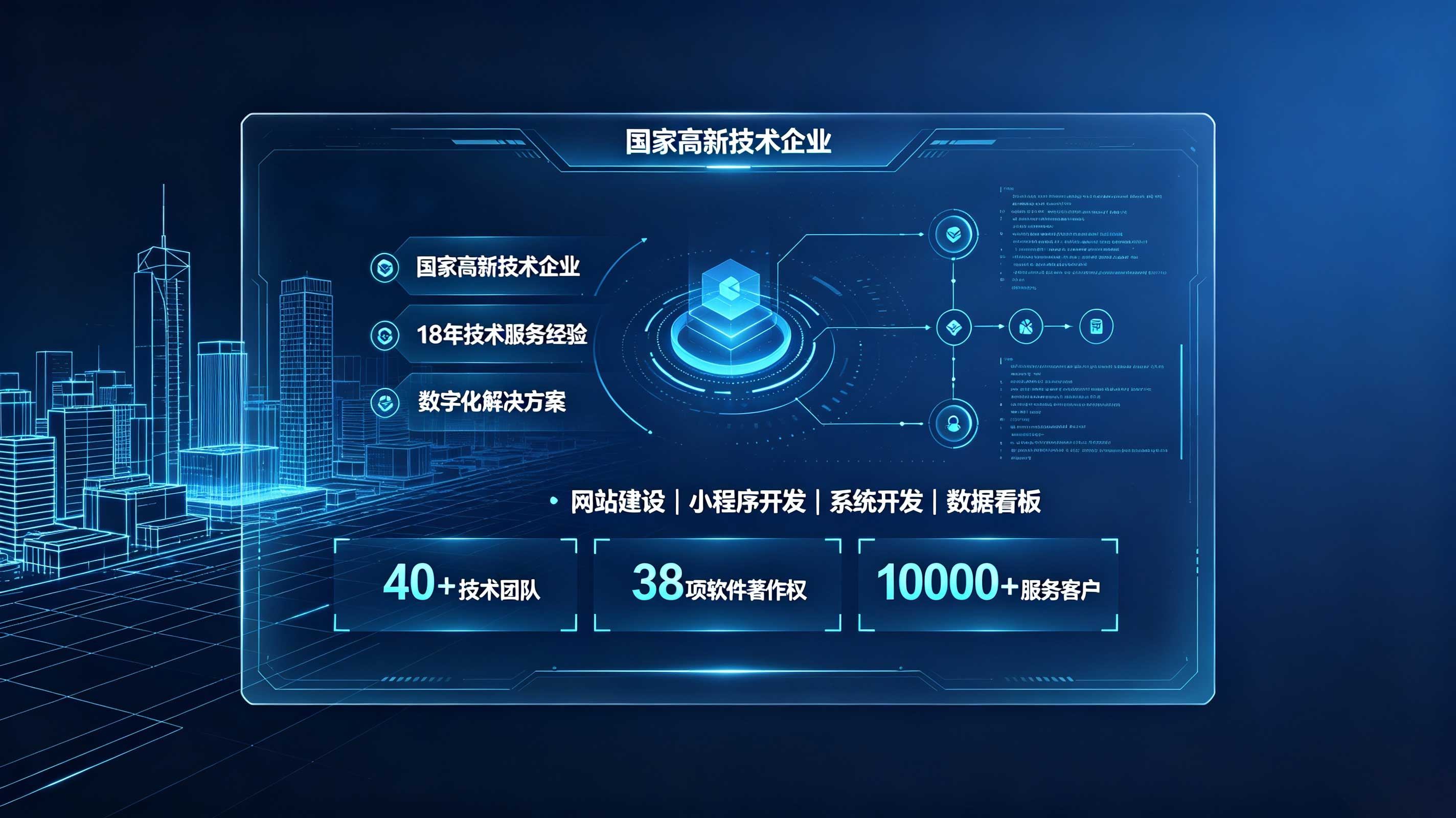 ABG集团定制建站和模板建站怎么选？企业官网选型参考